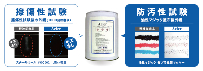 高硬度・高耐擦傷性・防汚性のハードコート剤 Acier（アシェル）