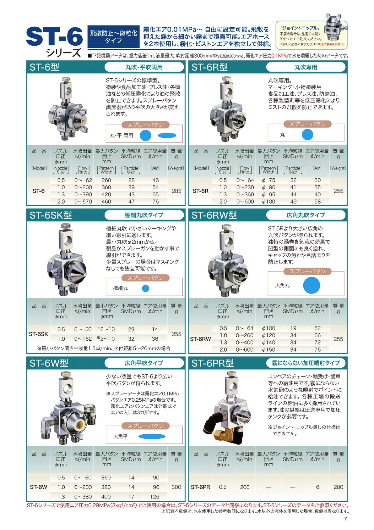 ルミナ自動スプレーガンST-6RW型カタログ 製品カタログ 扶桑精機 | イプロス製造業